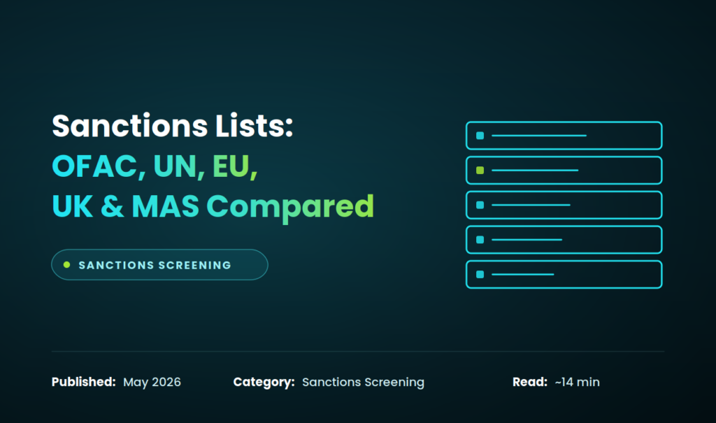 Sanction List Screening