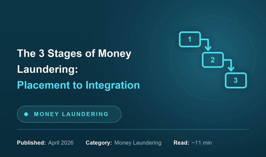 The 5 Stages of Money Laundering Compliance Officers Must Know